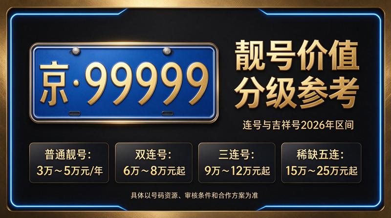 2026年车牌政策变化